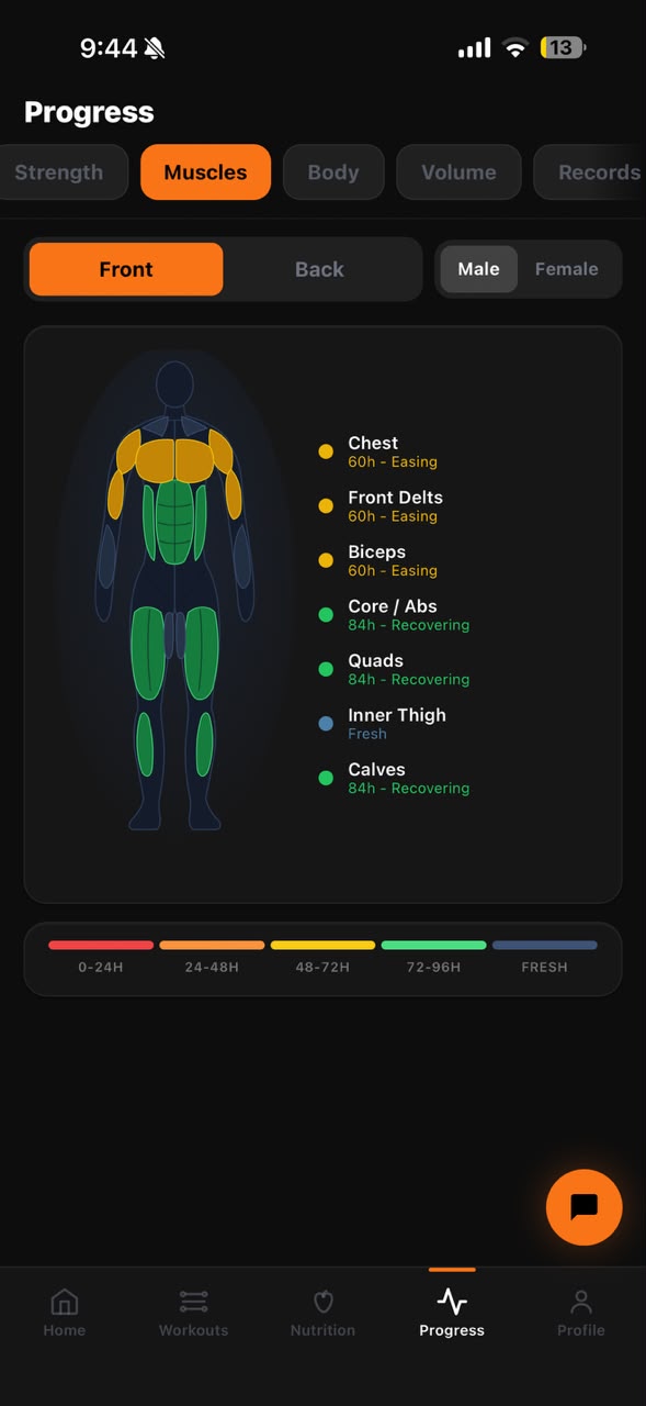 The living muscle recovery map